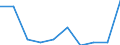 Maßeinheit: Prozent / Internationale Standardklassifikation des Bildungswesens (ISCED 2011): Alle Stufen der ISCED 2011 / Altersklasse: 16 bis 24 Jahre / Geschlecht: Insgesamt / Einstufung der Aktivitätseinschränkung: Etwas / Geopolitische Meldeeinheit: Euroraum - 20 Länder (ab 2023)