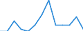 Maßeinheit: Prozent / Internationale Standardklassifikation des Bildungswesens (ISCED 2011): Alle Stufen der ISCED 2011 / Altersklasse: 16 bis 24 Jahre / Geschlecht: Insgesamt / Einstufung der Aktivitätseinschränkung: Etwas / Geopolitische Meldeeinheit: Euroraum - 18 Länder (2014)