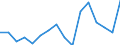 Unit of measure: Percentage / International Standard Classification of Education (ISCED 2011): All ISCED 2011 levels / Age class: From 16 to 24 years / Sex: Total / Level of activity limitation: Some / Geopolitical entity (reporting): Belgium