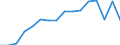 Unit of measure: Percentage / International Standard Classification of Education (ISCED 2011): All ISCED 2011 levels / Age class: From 16 to 24 years / Sex: Total / Level of activity limitation: Some / Geopolitical entity (reporting): Estonia