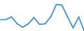 Unit of measure: Percentage / International Standard Classification of Education (ISCED 2011): All ISCED 2011 levels / Age class: From 16 to 24 years / Sex: Total / Level of activity limitation: Some / Geopolitical entity (reporting): Latvia