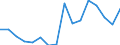 Maßeinheit: Prozent / Internationale Standardklassifikation des Bildungswesens (ISCED 2011): Alle Stufen der ISCED 2011 / Altersklasse: 16 bis 24 Jahre / Geschlecht: Insgesamt / Einstufung der Aktivitätseinschränkung: Etwas / Geopolitische Meldeeinheit: Litauen