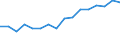 Unit of measure: Percentage / International Standard Classification of Education (ISCED 2011): All ISCED 2011 levels / Age class: From 16 to 24 years / Sex: Total / Level of activity limitation: Some / Geopolitical entity (reporting): Luxembourg