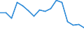 Unit of measure: Percentage / International Standard Classification of Education (ISCED 2011): All ISCED 2011 levels / Age class: From 16 to 24 years / Sex: Total / Level of activity limitation: Some / Geopolitical entity (reporting): Slovenia