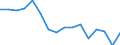 Unit of measure: Percentage / International Standard Classification of Education (ISCED 2011): All ISCED 2011 levels / Age class: From 16 to 24 years / Sex: Total / Level of activity limitation: Some / Geopolitical entity (reporting): Slovakia