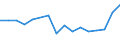 Unit of measure: Percentage / International Standard Classification of Education (ISCED 2011): All ISCED 2011 levels / Age class: From 16 to 24 years / Sex: Total / Level of activity limitation: Some / Geopolitical entity (reporting): Sweden