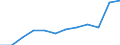 Unit of measure: Percentage / International Standard Classification of Education (ISCED 2011): All ISCED 2011 levels / Age class: From 16 to 24 years / Sex: Total / Level of activity limitation: Some / Geopolitical entity (reporting): Iceland