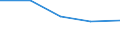 Maßeinheit: Prozent / Internationale Standardklassifikation des Bildungswesens (ISCED 2011): Alle Stufen der ISCED 2011 / Altersklasse: 16 bis 24 Jahre / Geschlecht: Insgesamt / Einstufung der Aktivitätseinschränkung: Etwas / Geopolitische Meldeeinheit: Albanien