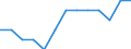 Maßeinheit: Prozent / Internationale Standardklassifikation des Bildungswesens (ISCED 2011): Alle Stufen der ISCED 2011 / Altersklasse: 16 bis 24 Jahre / Geschlecht: Insgesamt / Einstufung der Aktivitätseinschränkung: Stark / Geopolitische Meldeeinheit: Euroraum - 18 Länder (2014)