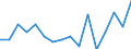 Unit of measure: Percentage / International Standard Classification of Education (ISCED 2011): All ISCED 2011 levels / Age class: From 16 to 24 years / Sex: Total / Level of activity limitation: Severe / Geopolitical entity (reporting): Czechia