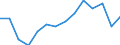 Maßeinheit: Prozent / Internationale Standardklassifikation des Bildungswesens (ISCED 2011): Alle Stufen der ISCED 2011 / Altersklasse: 16 bis 24 Jahre / Geschlecht: Insgesamt / Einstufung der Aktivitätseinschränkung: Stark / Geopolitische Meldeeinheit: Kroatien