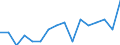 Unit of measure: Percentage / International Standard Classification of Education (ISCED 2011): All ISCED 2011 levels / Age class: From 16 to 24 years / Sex: Total / Level of activity limitation: Severe / Geopolitical entity (reporting): Latvia