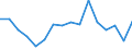 Maßeinheit: Prozent / Internationale Standardklassifikation des Bildungswesens (ISCED 2011): Alle Stufen der ISCED 2011 / Altersklasse: 16 bis 24 Jahre / Geschlecht: Insgesamt / Einstufung der Aktivitätseinschränkung: Stark / Geopolitische Meldeeinheit: Luxemburg