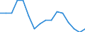 Unit of measure: Percentage / International Standard Classification of Education (ISCED 2011): All ISCED 2011 levels / Age class: From 16 to 24 years / Sex: Total / Level of activity limitation: Severe / Geopolitical entity (reporting): Slovenia