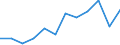 Unit of measure: Percentage / International Standard Classification of Education (ISCED 2011): All ISCED 2011 levels / Age class: From 16 to 24 years / Sex: Total / Level of activity limitation: Severe / Geopolitical entity (reporting): Iceland