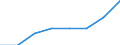 Maßeinheit: Prozent / Internationale Standardklassifikation des Bildungswesens (ISCED 2011): Alle Stufen der ISCED 2011 / Altersklasse: 16 bis 24 Jahre / Geschlecht: Insgesamt / Einstufung der Aktivitätseinschränkung: Stark / Geopolitische Meldeeinheit: Nordmazedonien