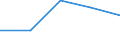 Maßeinheit: Prozent / Internationale Standardklassifikation des Bildungswesens (ISCED 2011): Alle Stufen der ISCED 2011 / Altersklasse: 16 bis 24 Jahre / Geschlecht: Insgesamt / Einstufung der Aktivitätseinschränkung: Stark / Geopolitische Meldeeinheit: Albanien