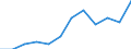 Maßeinheit: Prozent / Internationale Standardklassifikation des Bildungswesens (ISCED 2011): Alle Stufen der ISCED 2011 / Altersklasse: 16 bis 24 Jahre / Geschlecht: Insgesamt / Einstufung der Aktivitätseinschränkung: Einige oder stark / Geopolitische Meldeeinheit: Europäische Union - 27 Länder (2007-2013)