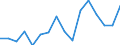 Maßeinheit: Prozent / Internationale Standardklassifikation des Bildungswesens (ISCED 2011): Alle Stufen der ISCED 2011 / Altersklasse: 16 bis 24 Jahre / Geschlecht: Insgesamt / Einstufung der Aktivitätseinschränkung: Einige oder stark / Geopolitische Meldeeinheit: Belgien