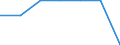 Unit of measure: Percentage / Quantile: Total / Reason: Too expensive / Age class: From 16 to 19 years / Sex: Total / Geopolitical entity (reporting): European Union - 28 countries (2013-2020)