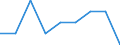 Unit of measure: Percentage / Quantile: Total / Reason: Too expensive / Age class: From 16 to 19 years / Sex: Total / Geopolitical entity (reporting): Euro area (EA11-1999, EA12-2001, EA13-2007, EA15-2008, EA16-2009, EA17-2011, EA18-2014, EA19-2015, EA20-2023)