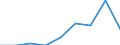 Unit of measure: Percentage / Quantile: Total / Reason: Too expensive / Age class: From 16 to 19 years / Sex: Total / Geopolitical entity (reporting): Belgium