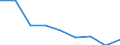 Unit of measure: Percentage / Quantile: Total / Reason: Too expensive / Age class: From 16 to 19 years / Sex: Total / Geopolitical entity (reporting): Bulgaria