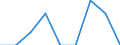 Unit of measure: Percentage / Quantile: Total / Reason: Too expensive / Age class: From 16 to 19 years / Sex: Total / Geopolitical entity (reporting): Denmark