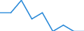 Unit of measure: Percentage / Quantile: Total / Reason: Too expensive / Age class: From 16 to 19 years / Sex: Total / Geopolitical entity (reporting): Germany