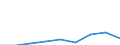 Unit of measure: Percentage / Quantile: Total / Reason: Too expensive / Age class: From 16 to 19 years / Sex: Total / Geopolitical entity (reporting): Greece