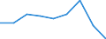 Unit of measure: Percentage / Quantile: Total / Reason: Too expensive / Age class: From 16 to 19 years / Sex: Total / Geopolitical entity (reporting): France