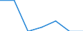 Unit of measure: Percentage / Quantile: Total / Reason: Too expensive / Age class: From 16 to 19 years / Sex: Total / Geopolitical entity (reporting): Croatia