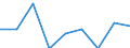 Unit of measure: Percentage / Quantile: Total / Reason: Too expensive / Age class: From 16 to 19 years / Sex: Total / Geopolitical entity (reporting): Italy