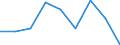 Unit of measure: Percentage / Quantile: Total / Reason: Too expensive / Age class: From 16 to 19 years / Sex: Total / Geopolitical entity (reporting): Latvia