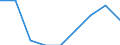 Unit of measure: Percentage / Quantile: Total / Reason: Too expensive / Age class: From 16 to 19 years / Sex: Total / Geopolitical entity (reporting): Luxembourg