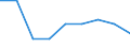 Unit of measure: Percentage / Quantile: Total / Reason: Too expensive / Age class: From 16 to 19 years / Sex: Total / Geopolitical entity (reporting): Hungary