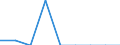 Unit of measure: Percentage / Quantile: Total / Reason: Too expensive / Age class: From 16 to 19 years / Sex: Total / Geopolitical entity (reporting): Austria