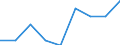 Unit of measure: Percentage / Quantile: Total / Reason: Too expensive / Age class: From 16 to 19 years / Sex: Total / Geopolitical entity (reporting): Portugal