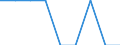 Unit of measure: Percentage / Quantile: Total / Reason: Too expensive / Age class: From 16 to 19 years / Sex: Total / Geopolitical entity (reporting): Finland