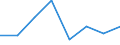 Unit of measure: Percentage / Quantile: Total / Reason: Too expensive / Age class: From 16 to 19 years / Sex: Total / Geopolitical entity (reporting): Iceland