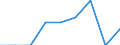 Unit of measure: Percentage / Quantile: Total / Reason: Too expensive / Age class: From 16 to 19 years / Sex: Total / Geopolitical entity (reporting): Norway