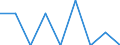 Unit of measure: Percentage / Quantile: Total / Reason: Too expensive / Age class: From 16 to 19 years / Sex: Total / Geopolitical entity (reporting): Switzerland