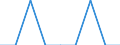 Unit of measure: Percentage / Quantile: Total / Reason: Too expensive / Age class: From 16 to 19 years / Sex: Total / Geopolitical entity (reporting): United Kingdom