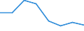 Unit of measure: Percentage / Income quantile: Total / Reason: Too expensive / Age class: From 16 to 19 years / Sex: Total / Geopolitical entity (reporting): Türkiye