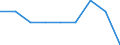 Unit of measure: Percentage / Quantile: Total / Reason: Too expensive / Age class: From 16 to 19 years / Sex: Males / Geopolitical entity (reporting): European Union (EU6-1958, EU9-1973, EU10-1981, EU12-1986, EU15-1995, EU25-2004, EU27-2007, EU28-2013, EU27-2020)