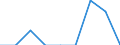 Unit of measure: Percentage / Quantile: Total / Reason: Too expensive / Age class: From 16 to 19 years / Sex: Males / Geopolitical entity (reporting): Denmark