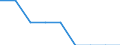 Unit of measure: Percentage / Quantile: Total / Reason: Too expensive / Age class: From 16 to 19 years / Sex: Males / Geopolitical entity (reporting): Germany