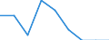 Unit of measure: Percentage / Quantile: Total / Reason: Too expensive / Age class: From 16 to 19 years / Sex: Males / Geopolitical entity (reporting): Estonia