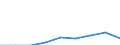 Unit of measure: Percentage / Quantile: Total / Reason: Too expensive / Age class: From 16 to 19 years / Sex: Males / Geopolitical entity (reporting): Greece