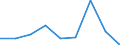 Unit of measure: Percentage / Quantile: Total / Reason: Too expensive / Age class: From 16 to 19 years / Sex: Males / Geopolitical entity (reporting): France